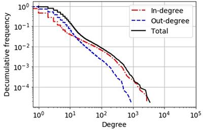 A Temporal Network Model for Livestock Trade Systems